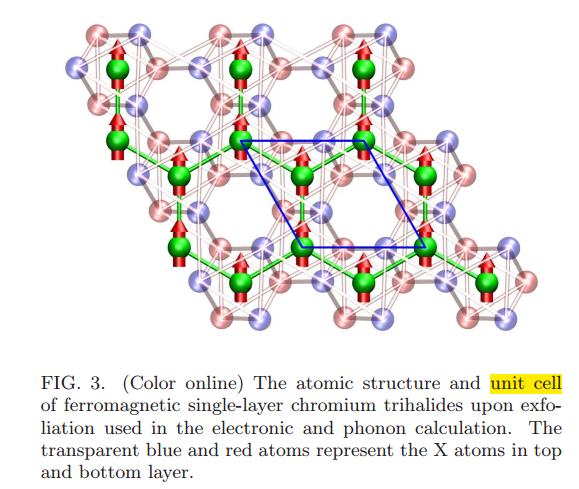 图1，图片来自 Zhang, Wei-Bing, et al.