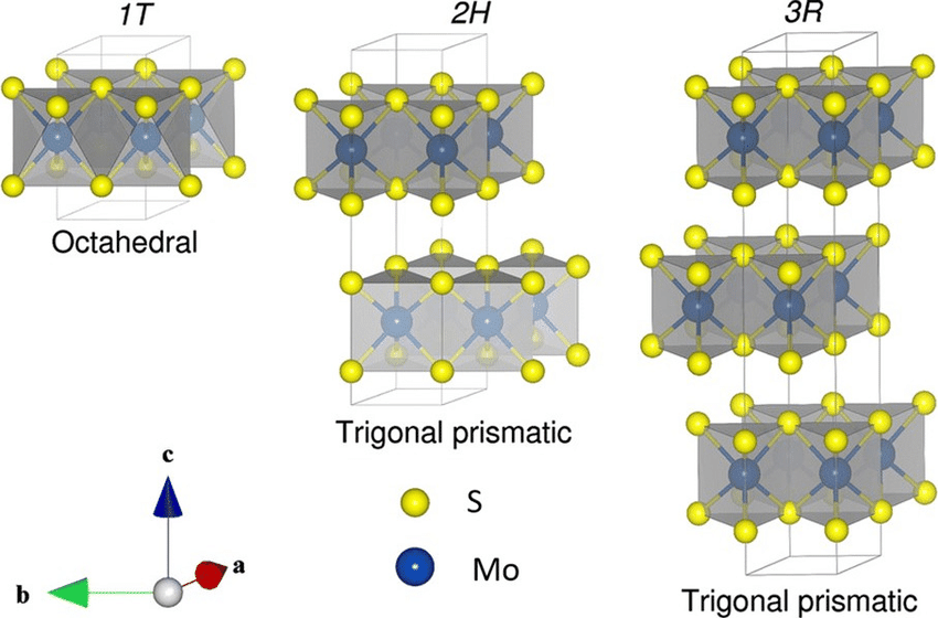 图1，Kuc, Agnieszka &Thomas Heine.  Chemical Society Reviews 44.9 (2015): 2603-2614.