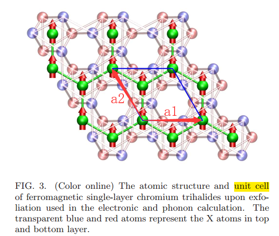 图片 Zhang, Wei-Bing, et al. Journal of Materials Chemistry C 3.48 (2015): 12457-12468