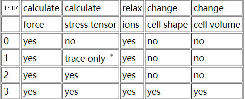 ISIF的设置
