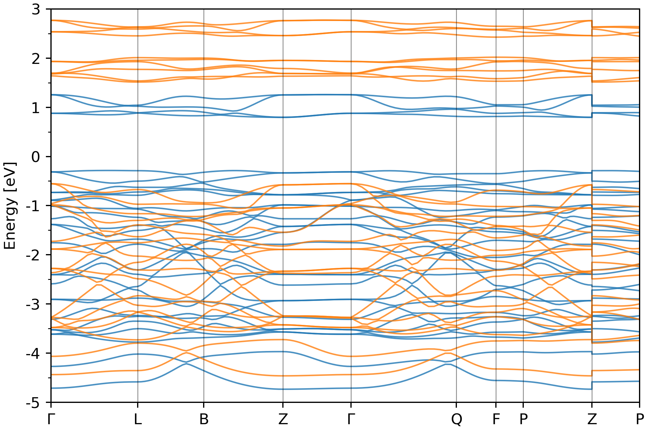 band structure of bulk CrI3 calculated using PBE functional