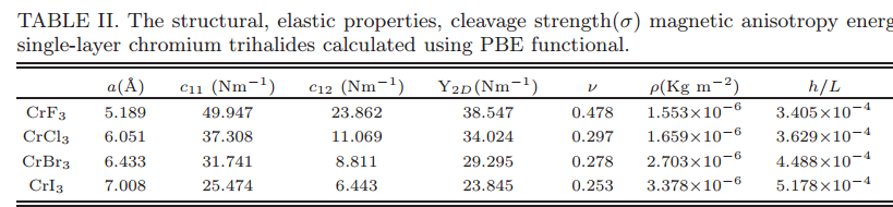 来自 Zhang, Wei-Bing, et al.